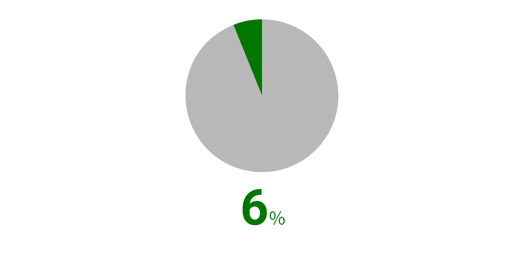 6%