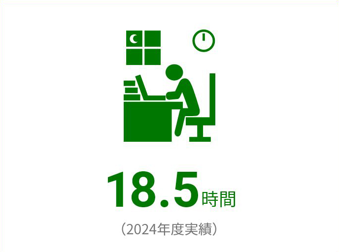 18.5時間(2024年度実績)
