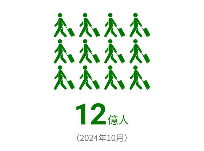 12億人(2024年10月)