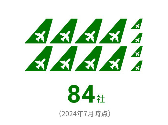34社(2024年7月時点)