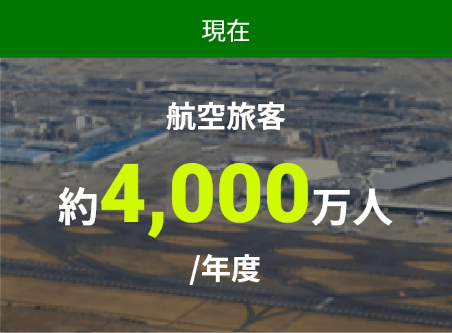 航空旅客 航空旅客約4,000万人/年度