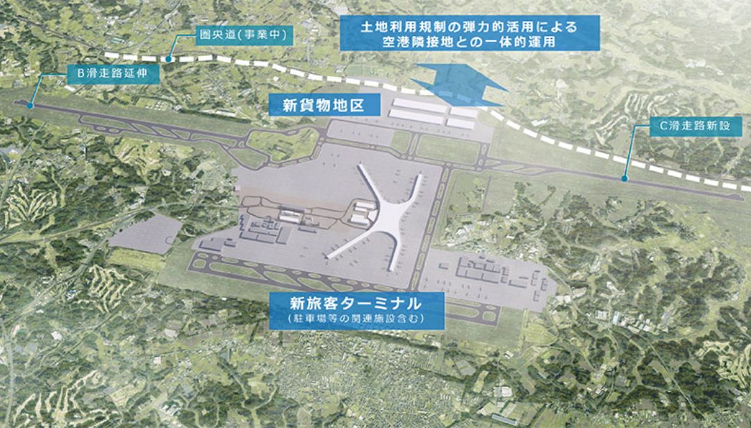 図:新旅客ターミナル(駐車場等の関連施設含む)や新貨物地区の配置イメージ