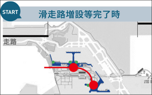 START 滑走路増設等完了時
