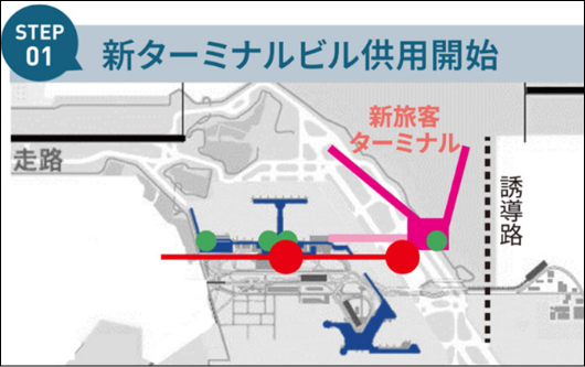 STEP01 新ターミナルビル供用開始