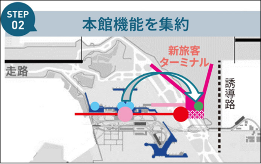 STEP02 本館機能を集約