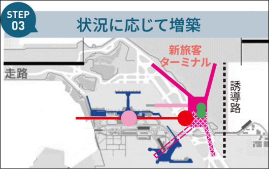 STEP03 状況に応じて増築