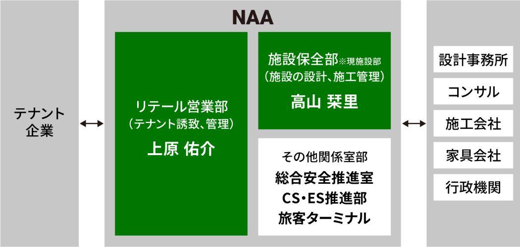 取り組み図